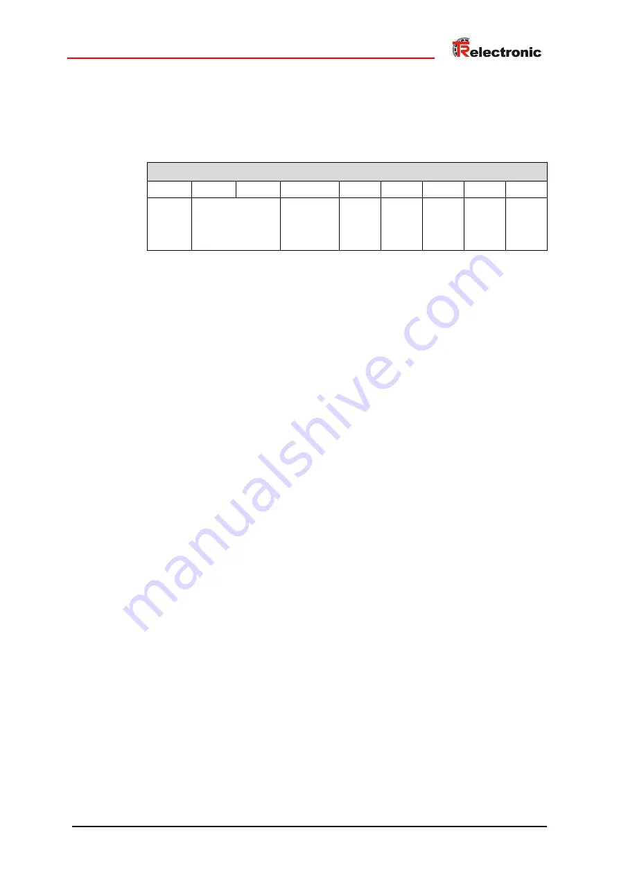 TR-Electronic CM*-36 Series User Manual Download Page 123