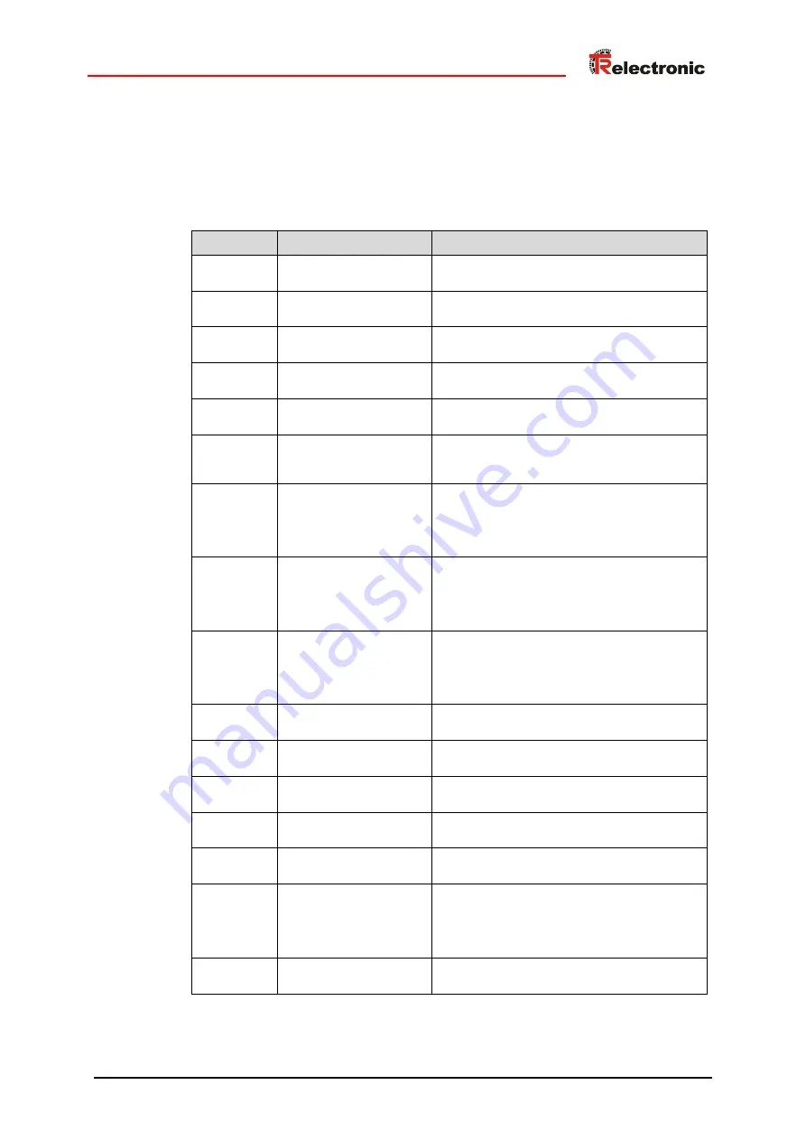 TR-Electronic CM*-36 Series User Manual Download Page 125