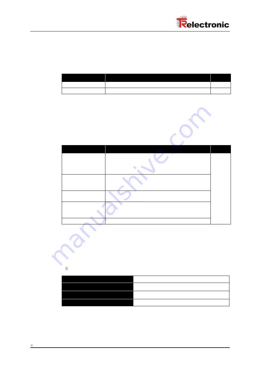 TR-Electronic CMV-22 Series User Manual Download Page 28