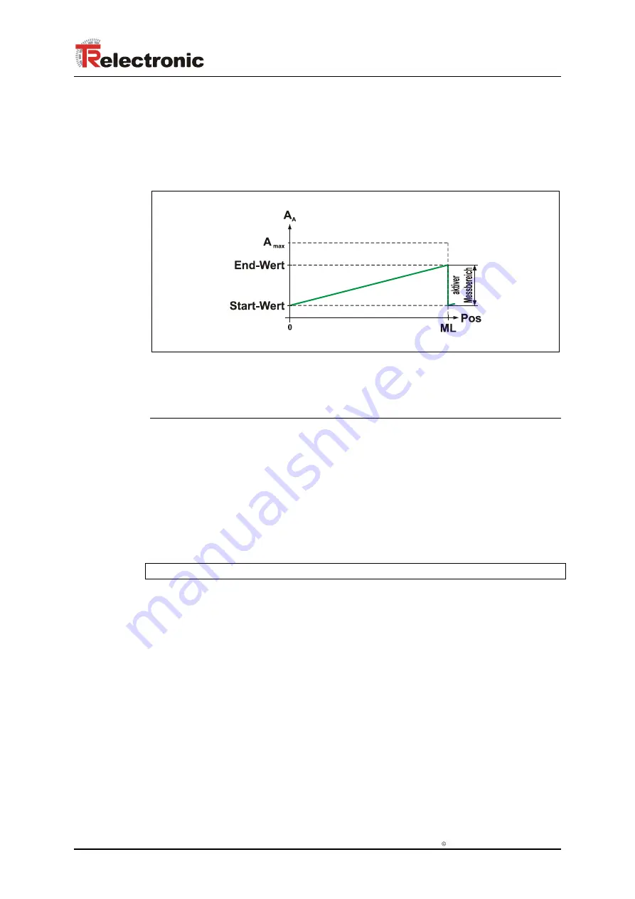 TR-Electronic CMV-22 Series User Manual Download Page 31