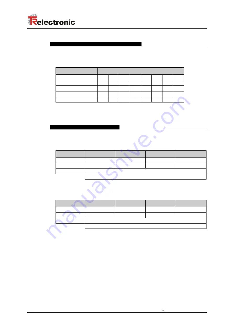 TR-Electronic CMV-65 Series Скачать руководство пользователя страница 31