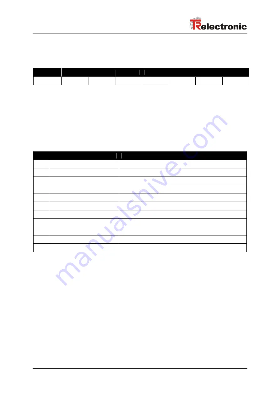 TR-Electronic encoTRive MD-025-CO-C Series Manual Download Page 22