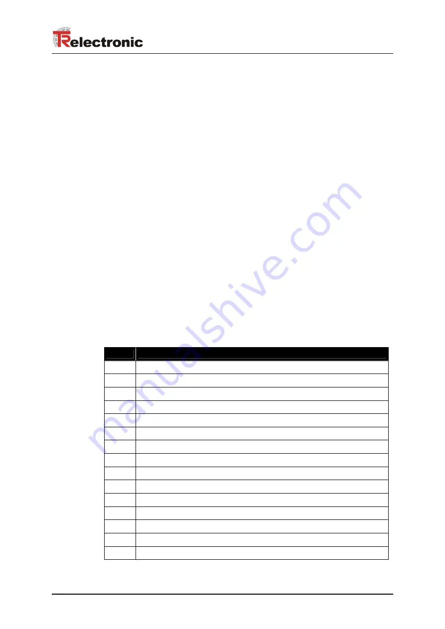 TR-Electronic encoTRive MD-025-CO-C Series Manual Download Page 39