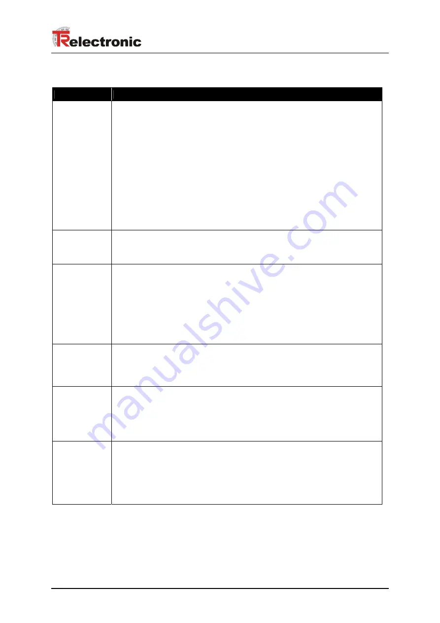 TR-Electronic encoTRive MD-025-CO-C Series Manual Download Page 127