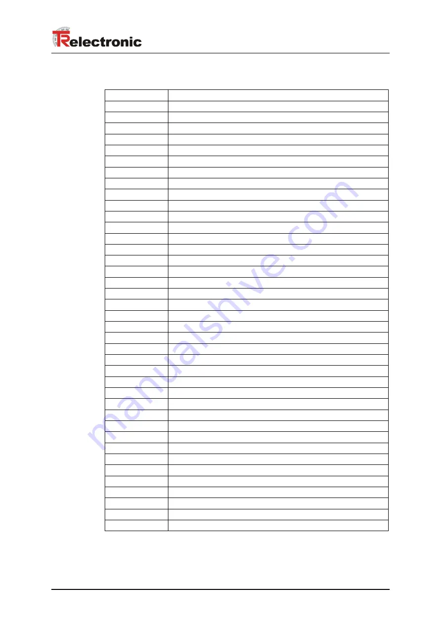 TR-Electronic encoTRive MD-025-CO-C Series Manual Download Page 141