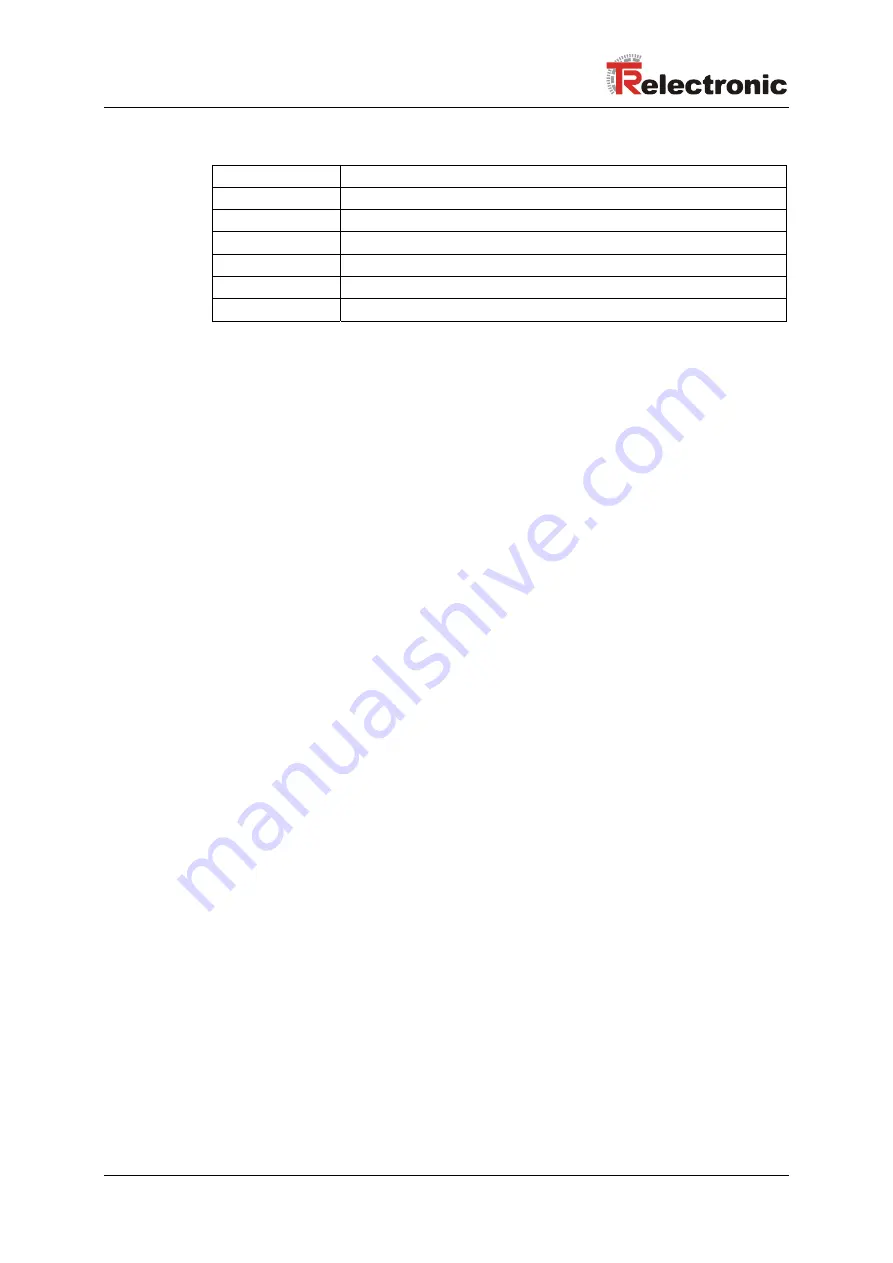 TR-Electronic encoTRive MD-025-CO-C Series Скачать руководство пользователя страница 142