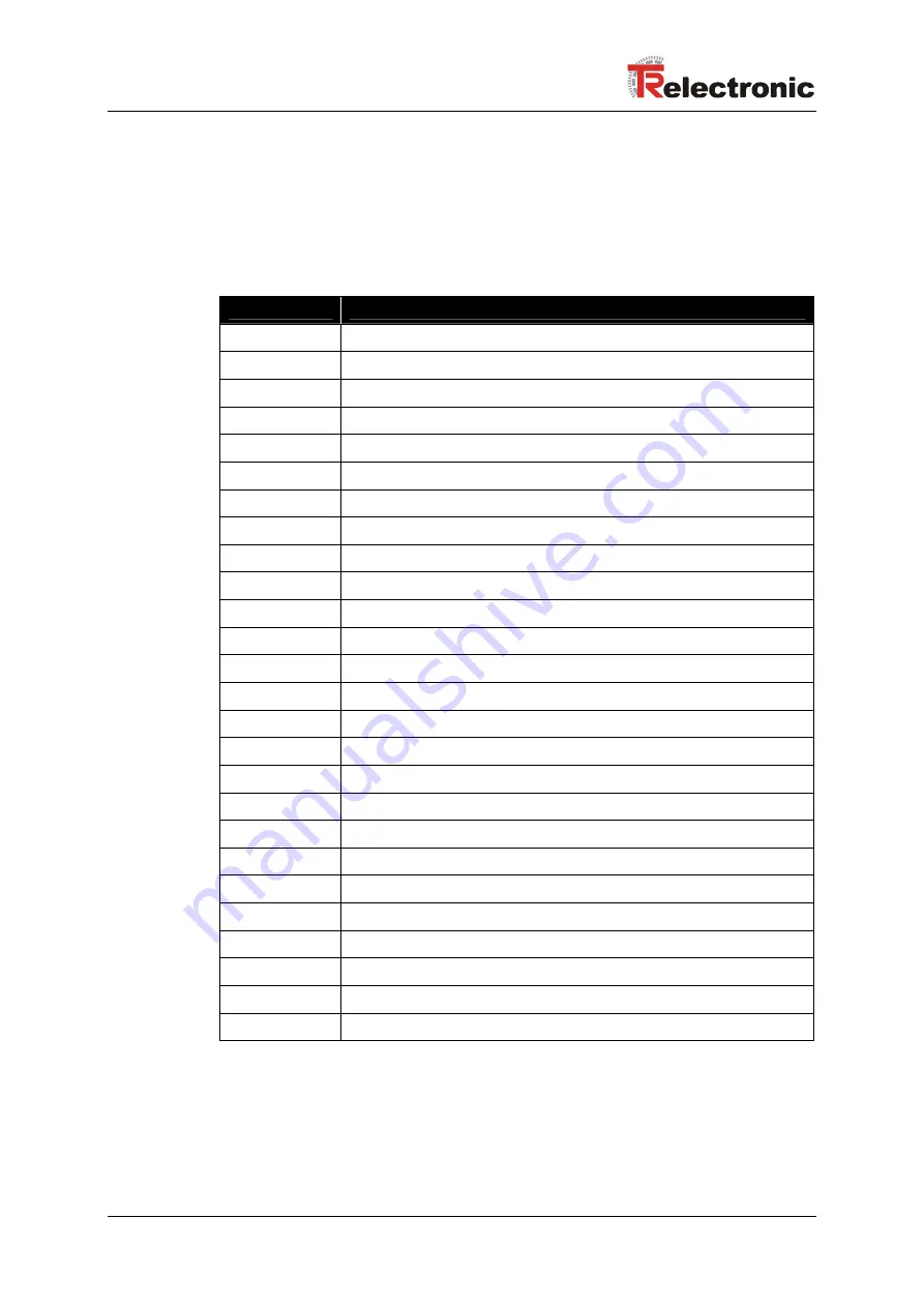 TR-Electronic encoTRive MD-025-CO-C Series Manual Download Page 156