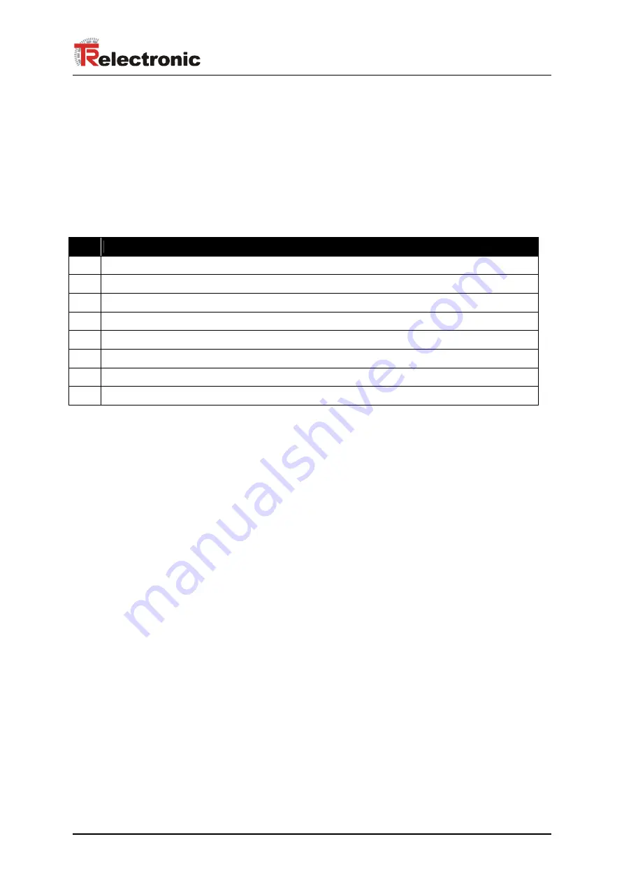 TR-Electronic encoTRive MD-025-CO-C Series Manual Download Page 253