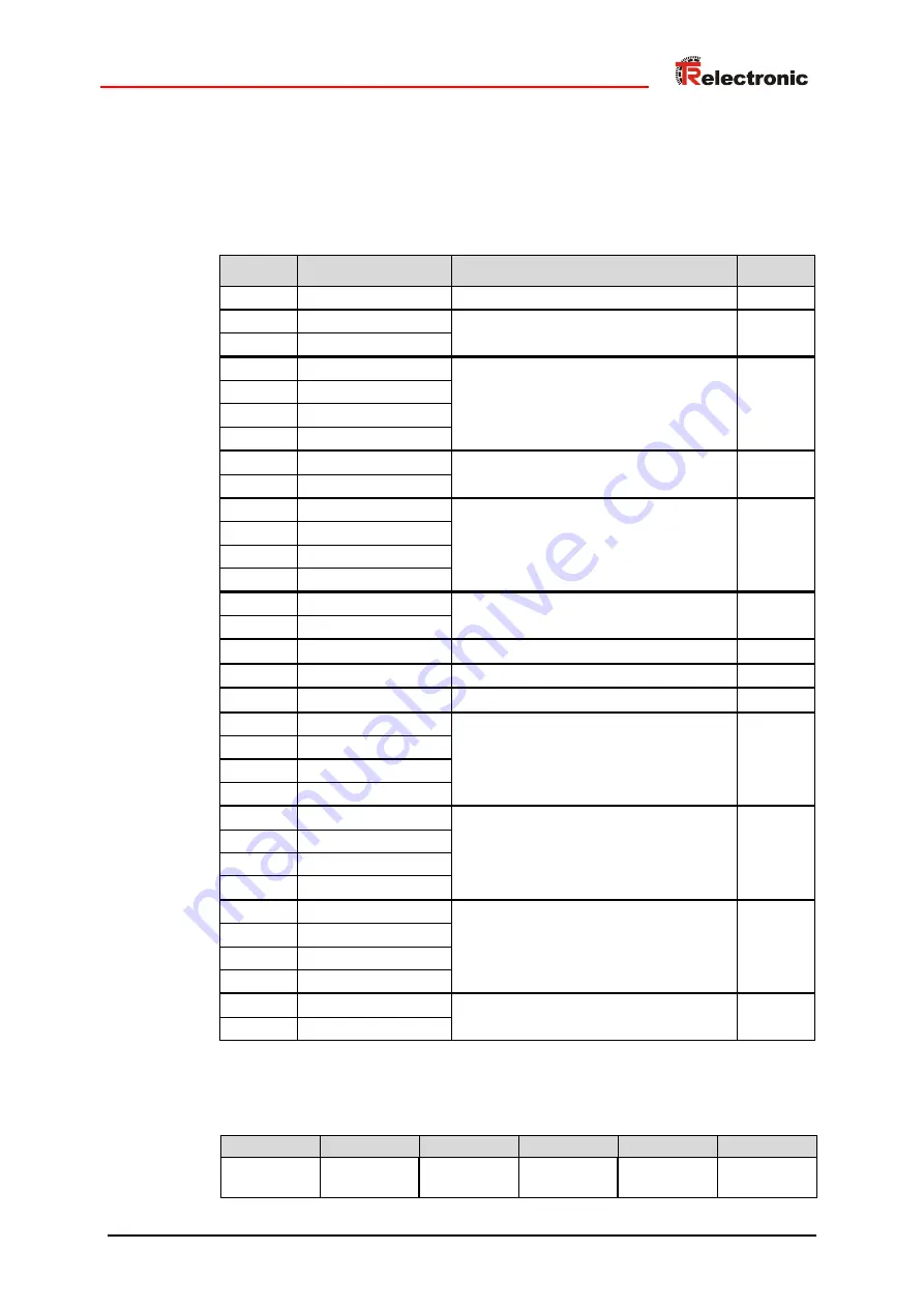 TR-Electronic EtherNet/IP LP-46 Installation Manual Download Page 39