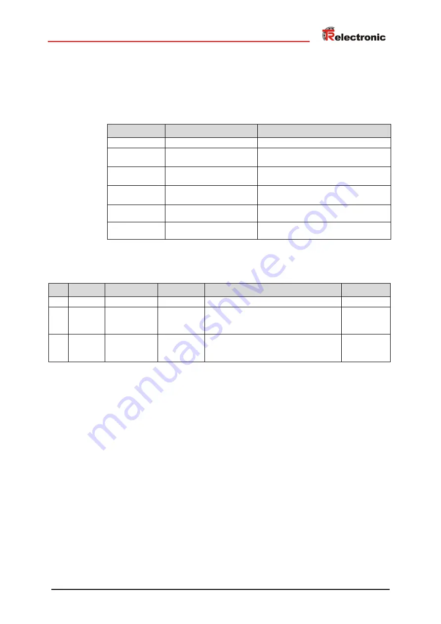 TR-Electronic EtherNet/IP LP-46 Installation Manual Download Page 41