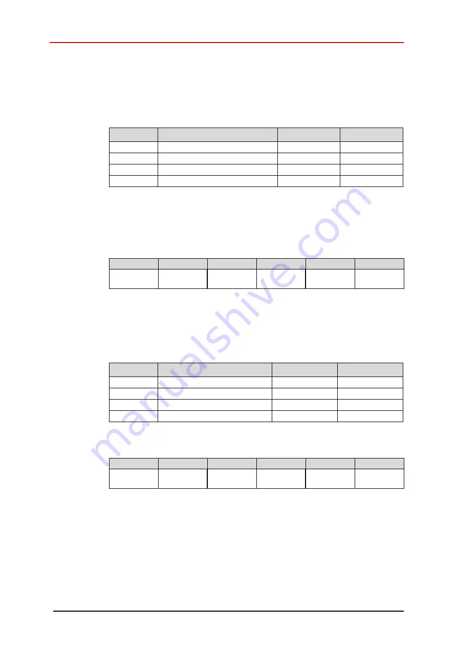 TR-Electronic EtherNet/IP LP-46 Installation Manual Download Page 146