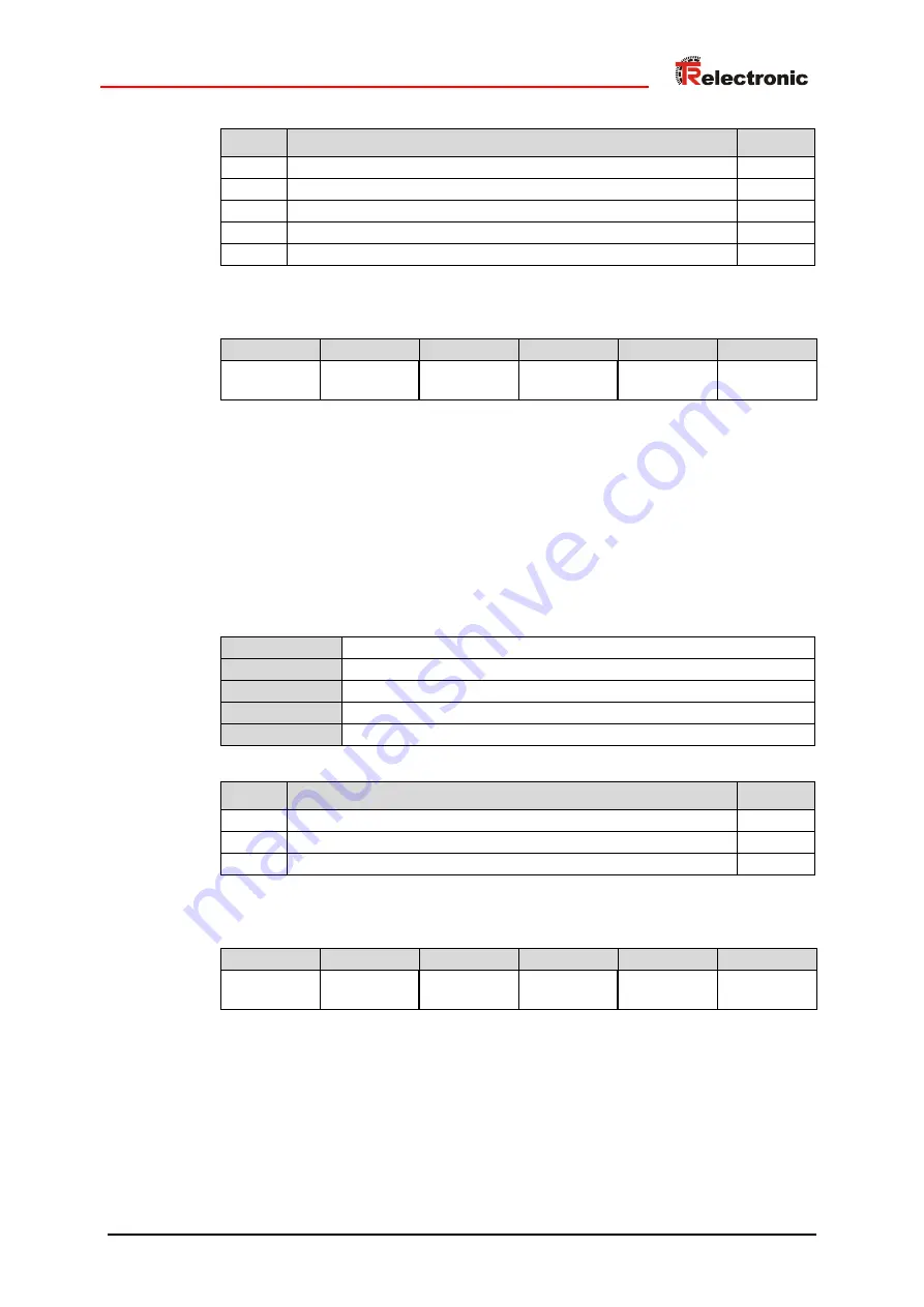 TR-Electronic EtherNet/IP LP-46 Скачать руководство пользователя страница 153