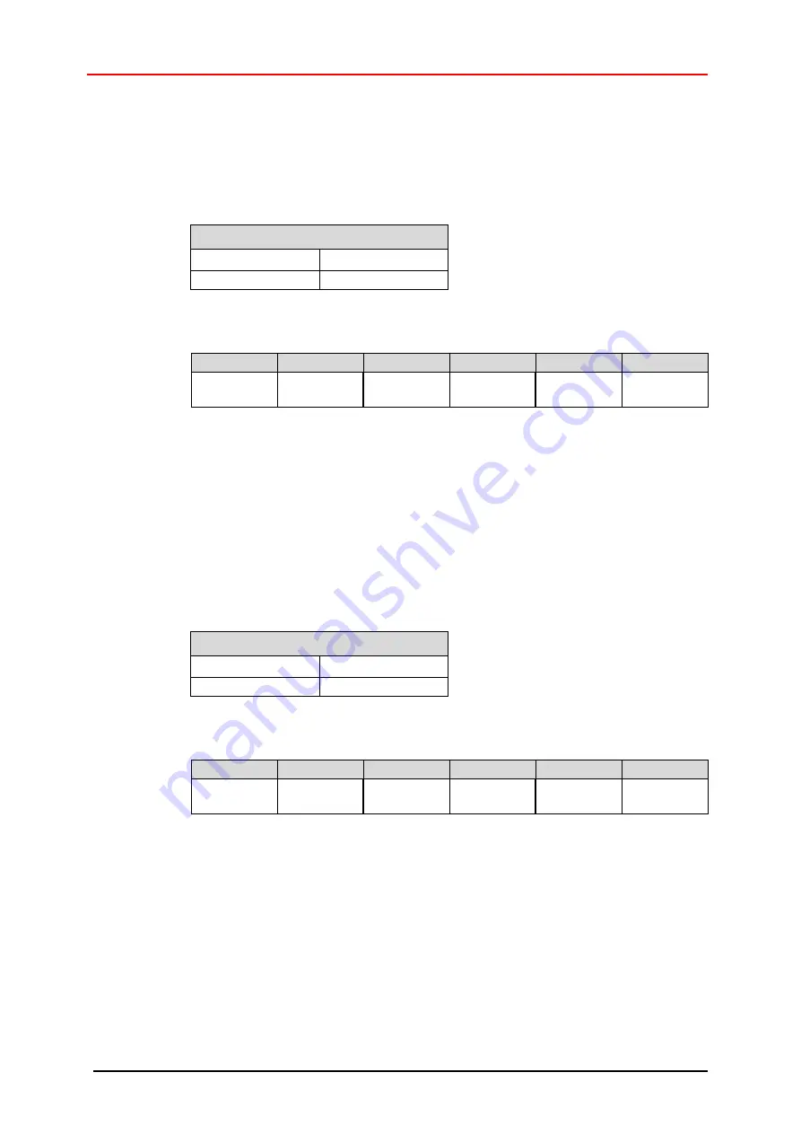 TR-Electronic EtherNet/IP LP-46 Installation Manual Download Page 156