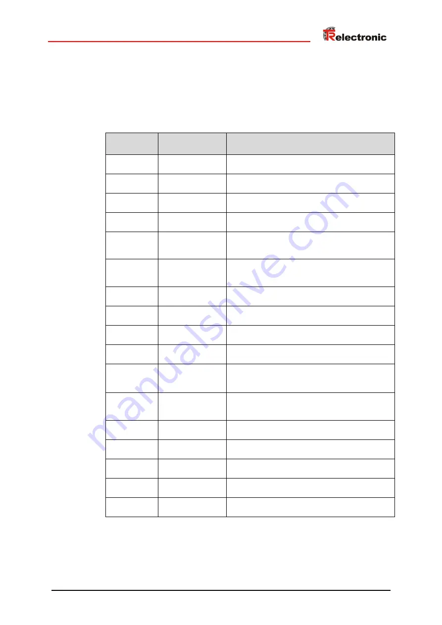 TR-Electronic EtherNet/IP LP-46 Installation Manual Download Page 179