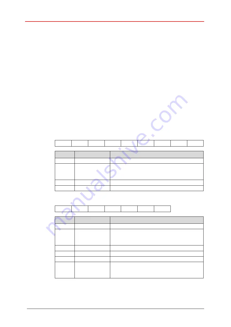 TR-Electronic IH 8 Series User Manual Download Page 6