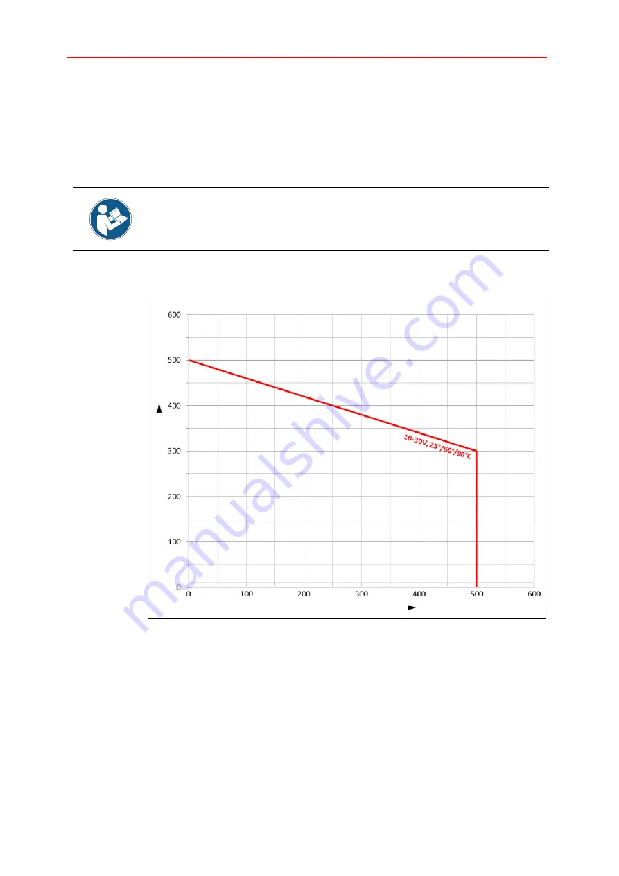 TR-Electronic IH 8 Series Скачать руководство пользователя страница 32