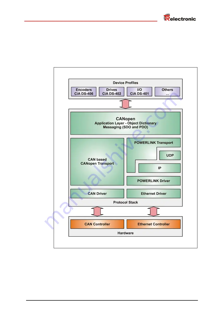 TR-Electronic LMPI-46 User Manual Download Page 69