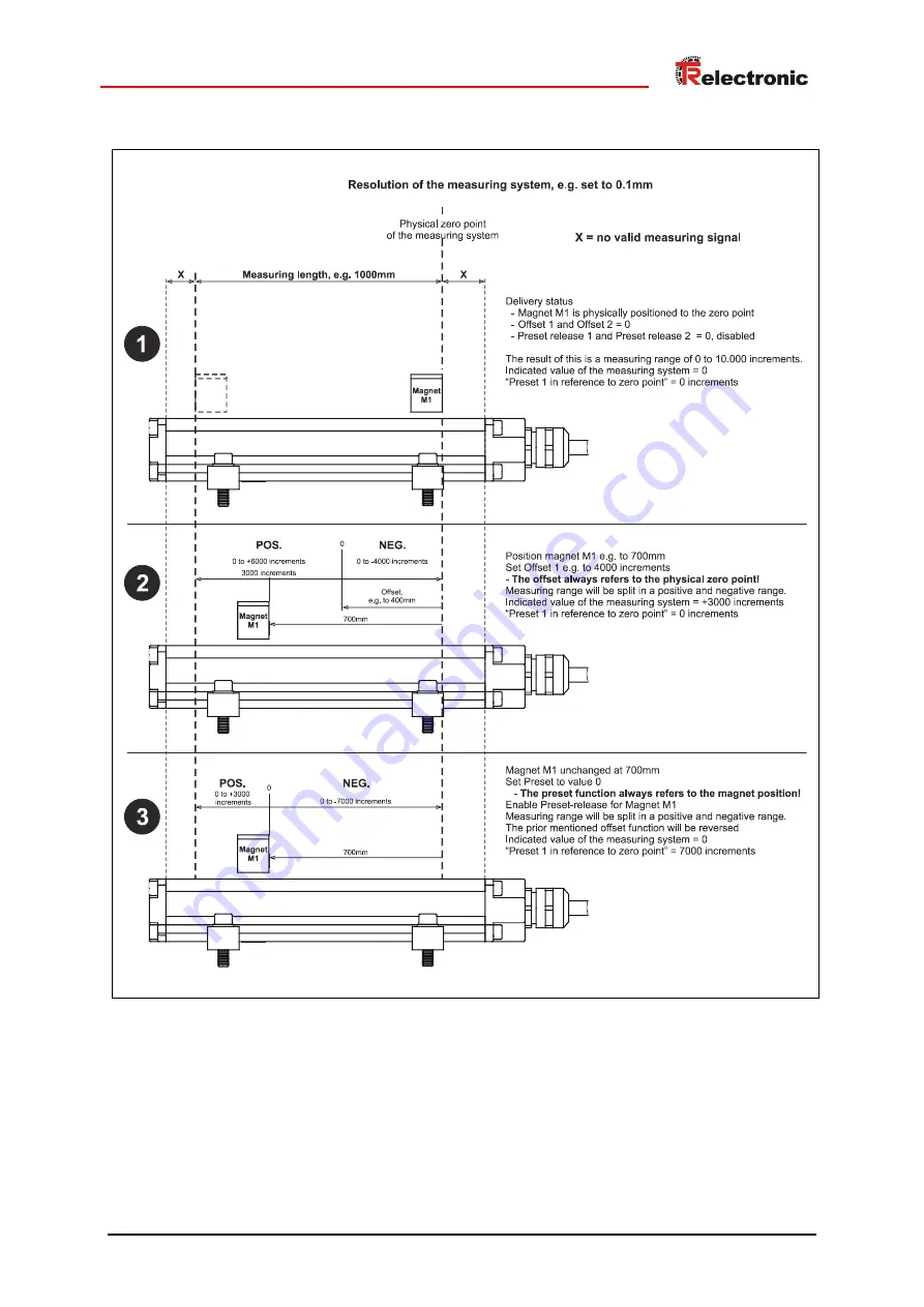 TR-Electronic LMPI-46 Скачать руководство пользователя страница 95