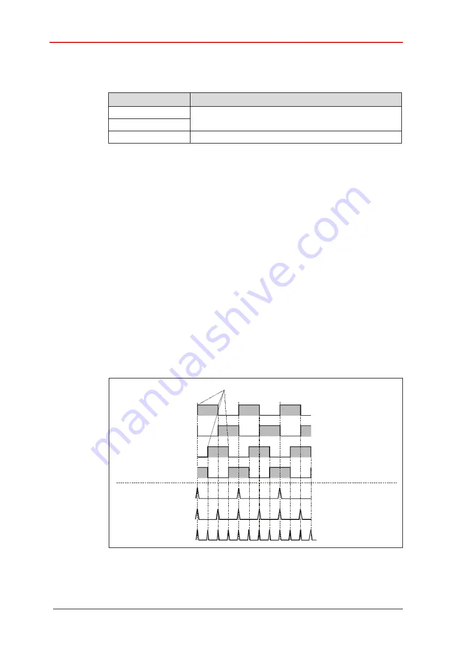 TR-Electronic QDH Series User Manual Download Page 18