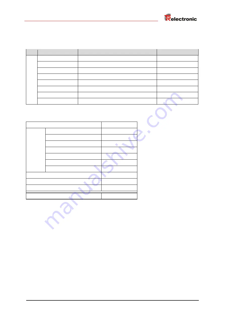 TR-Electronic SERCOS  COV-58 Скачать руководство пользователя страница 89