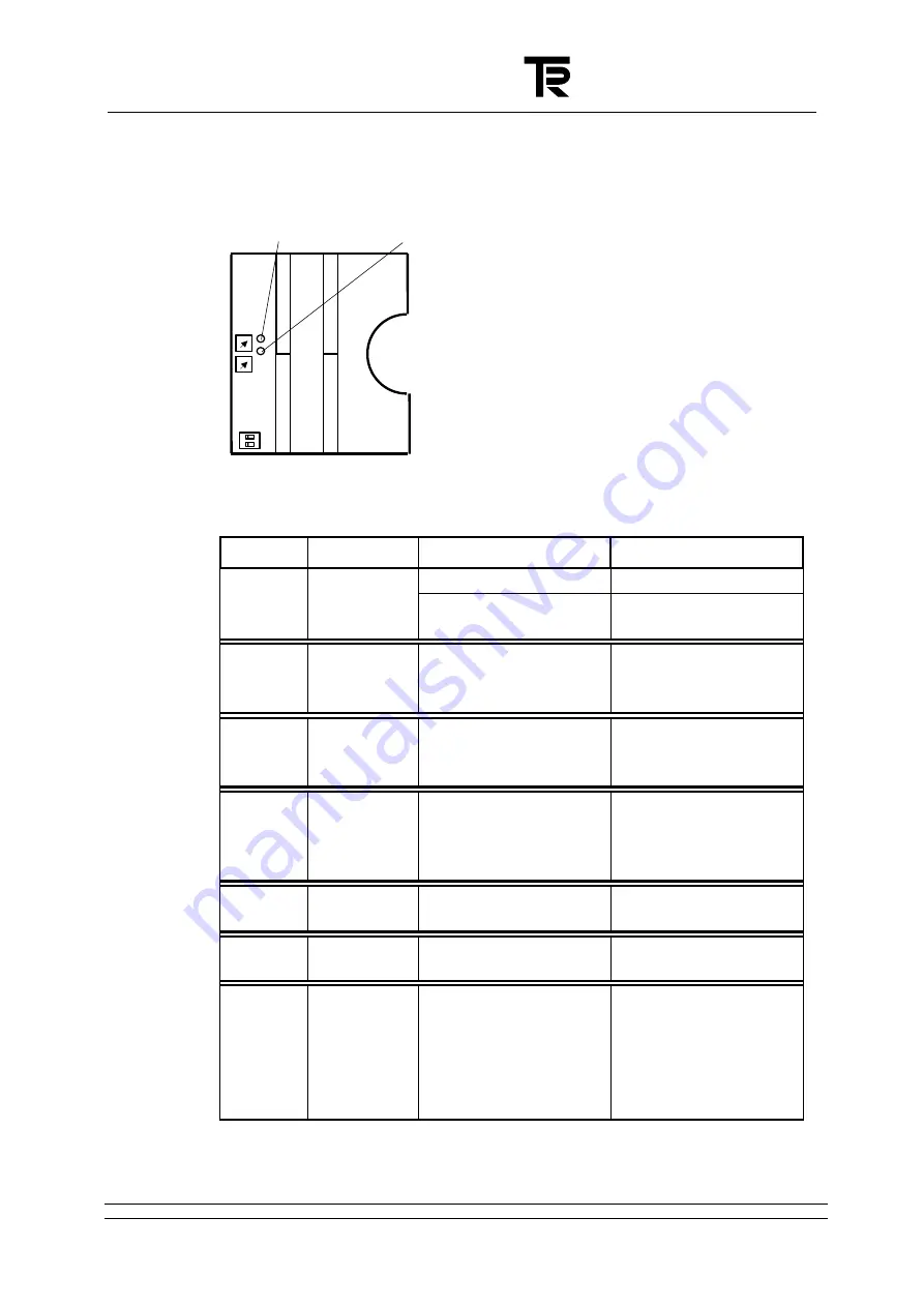 TR-Electronic SSI-BOX Operating Manual Download Page 42