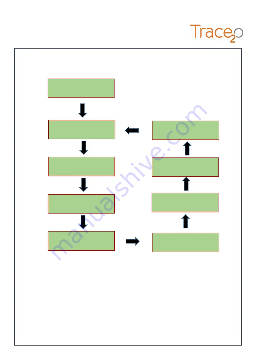 Trace2O AquaSafe WSL25 Plus Instruction Manual Download Page 15