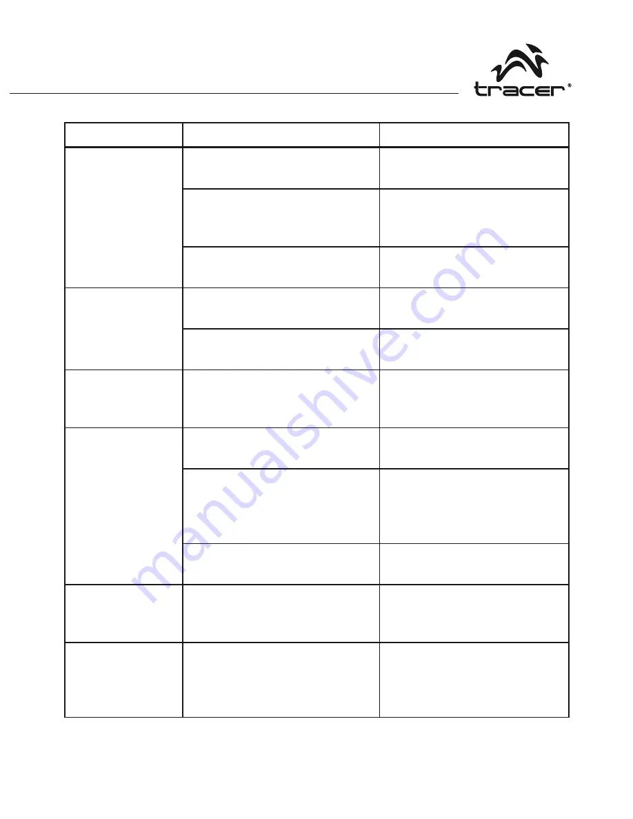 Tracer OXYGEN GS1 Instructions For Use Manual Download Page 117