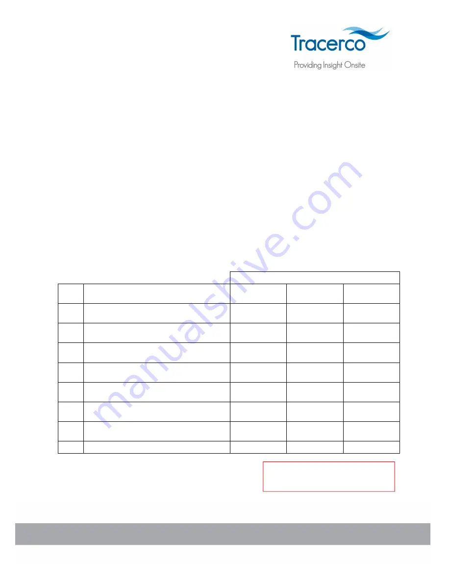 Tracerco Profiler T229-2 Operation And Maintenance Manual Download Page 1