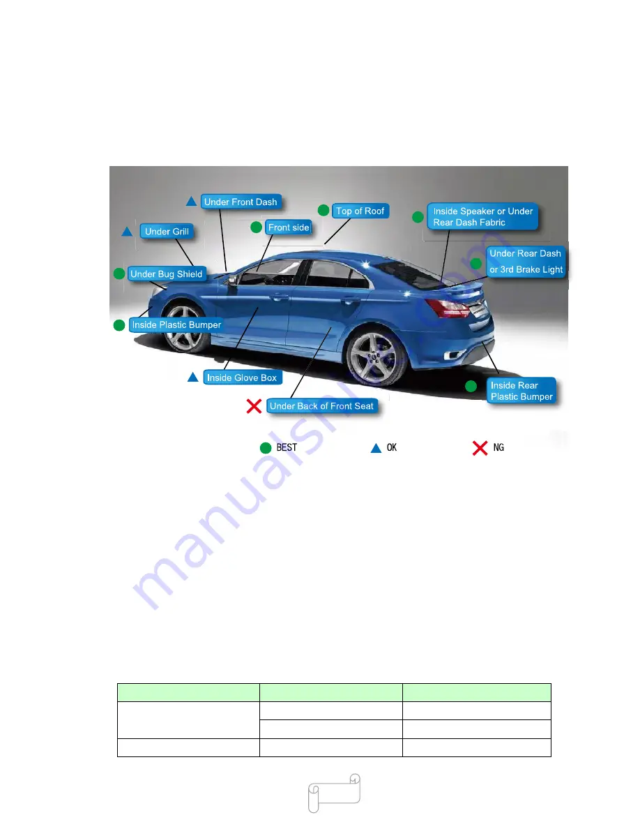 Tracker Technology AVL-115 User Manual Download Page 10