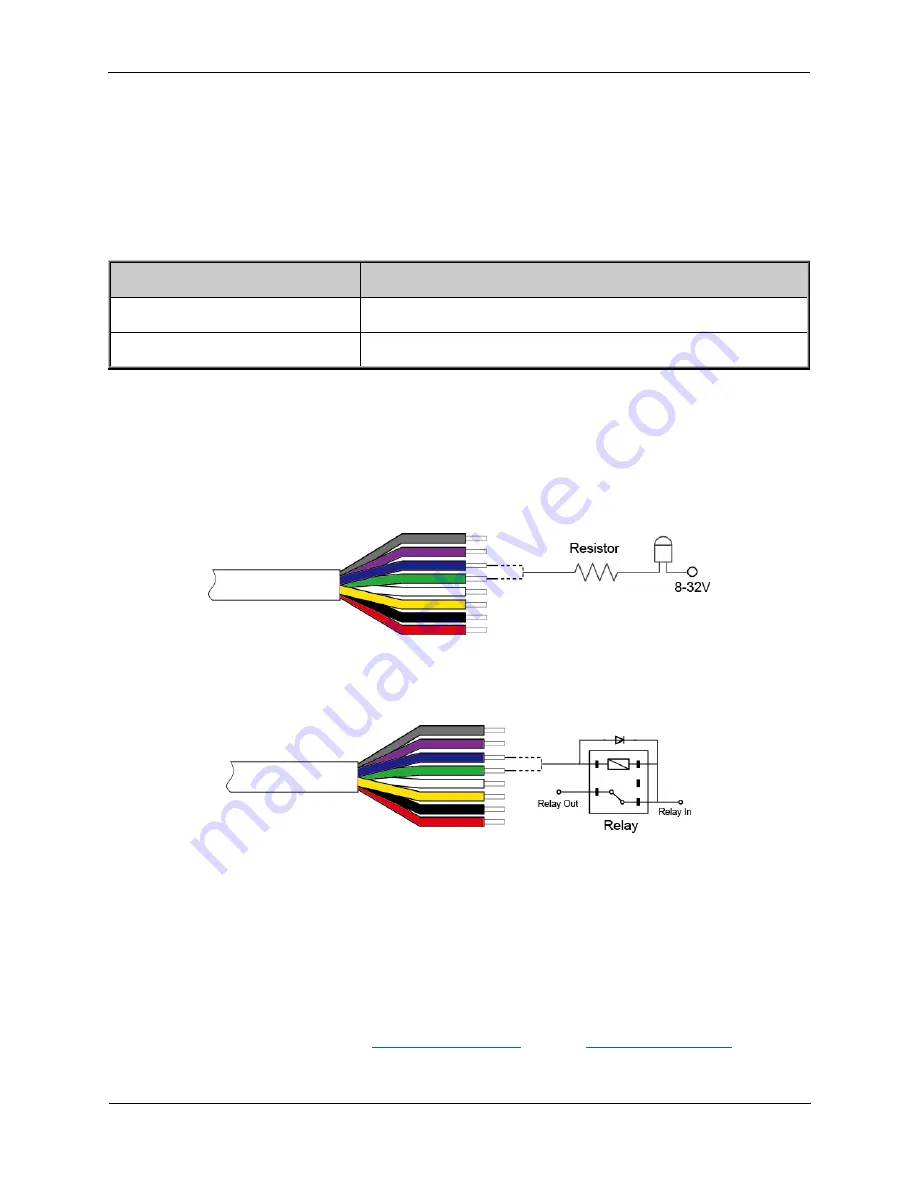 Tracking The World AVL-75 User Manual Download Page 13