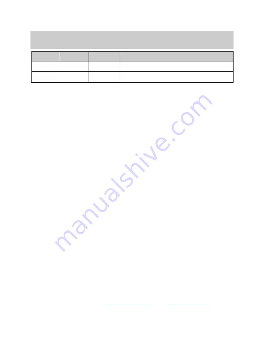 Tracking The World PT-301 User Manual Download Page 4