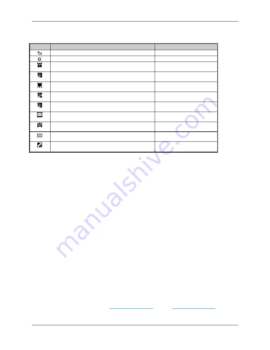 Tracking The World PT-301 User Manual Download Page 8