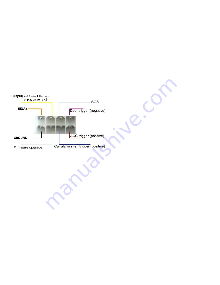 Tracking EV601 User Manual Download Page 17