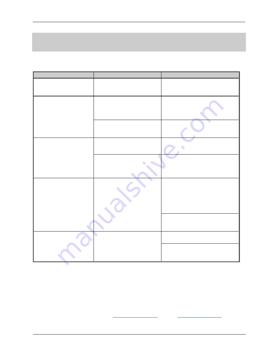 TrackingTheWorld Enduro Plus CDMA User Manual Download Page 12