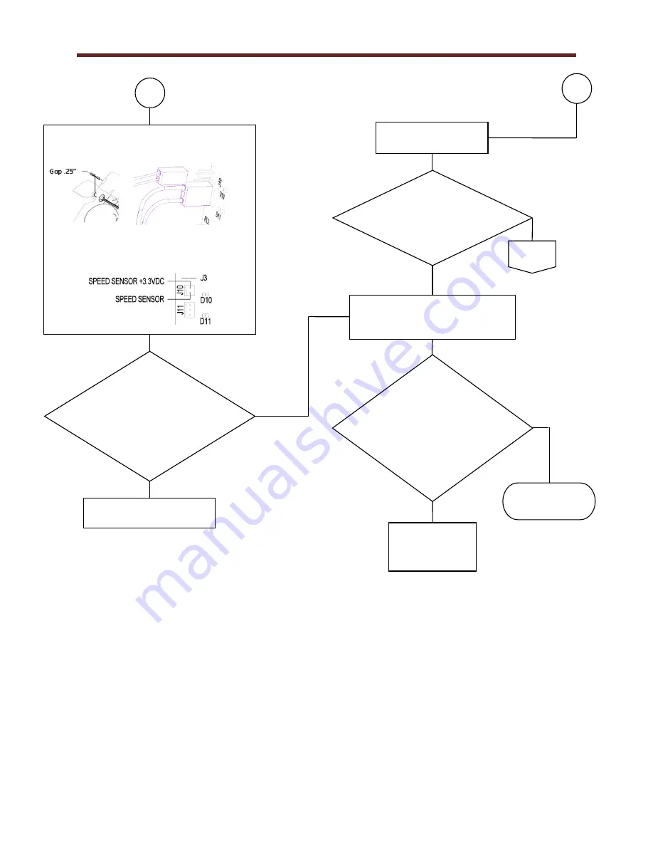 Trackmaster TMX428 Service Manual Download Page 88