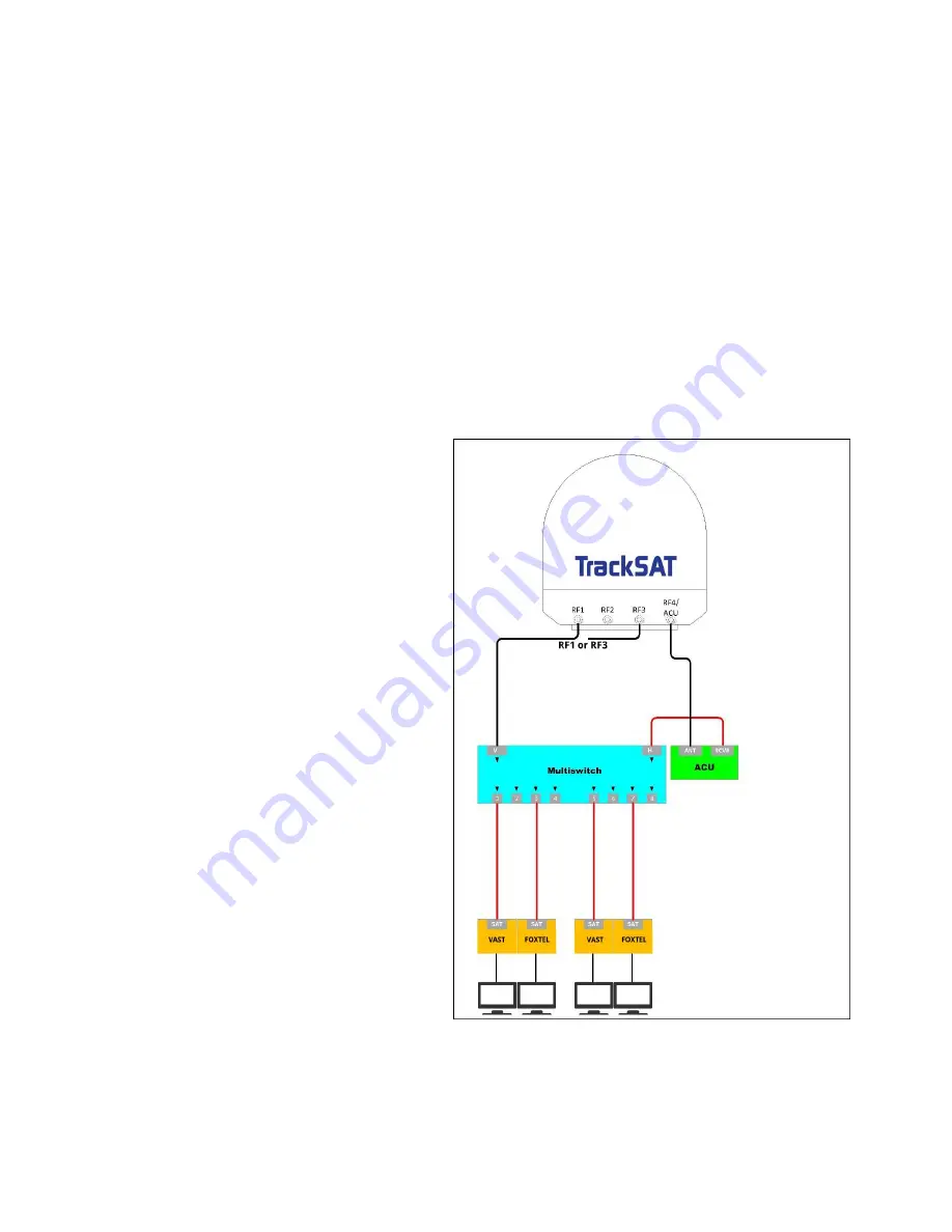 TrackSAT UltraTrack TS39 Installation And Operation User Manual Download Page 13