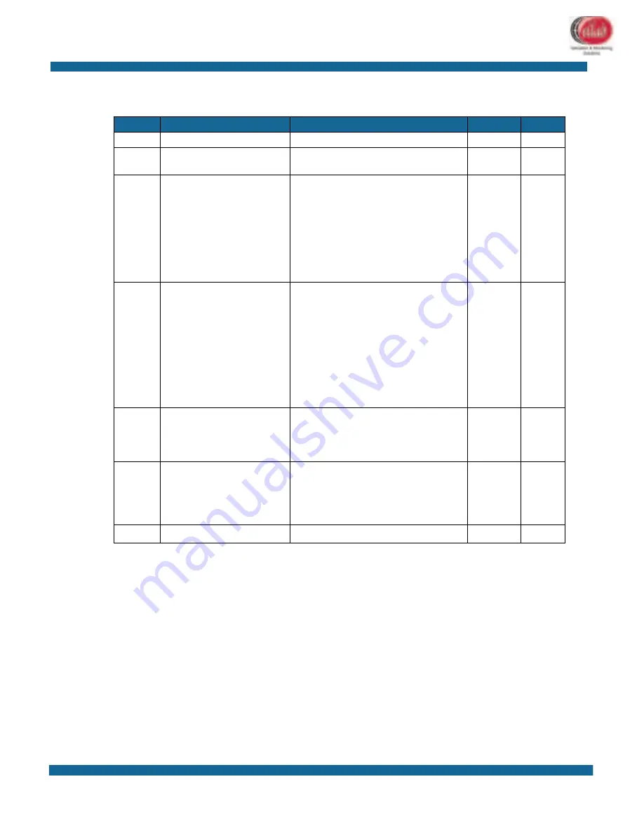 TrackSense LyoPro User Manual Download Page 53