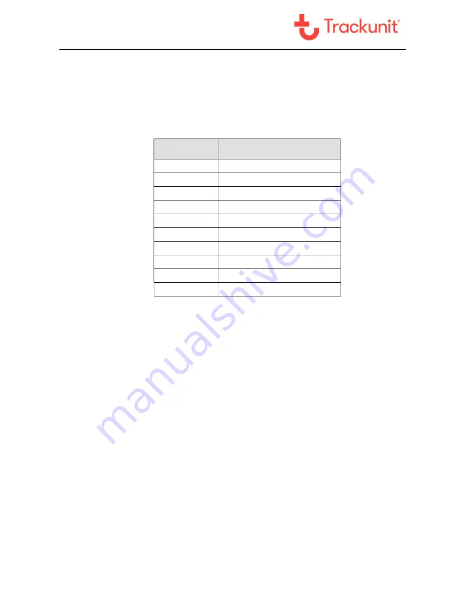 Trackunit 4520202 Technical Manual Download Page 14