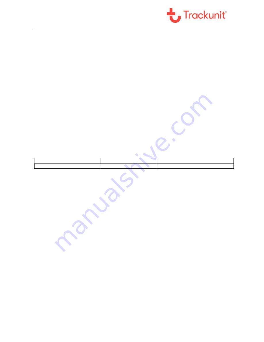 Trackunit 4520202 Technical Manual Download Page 15