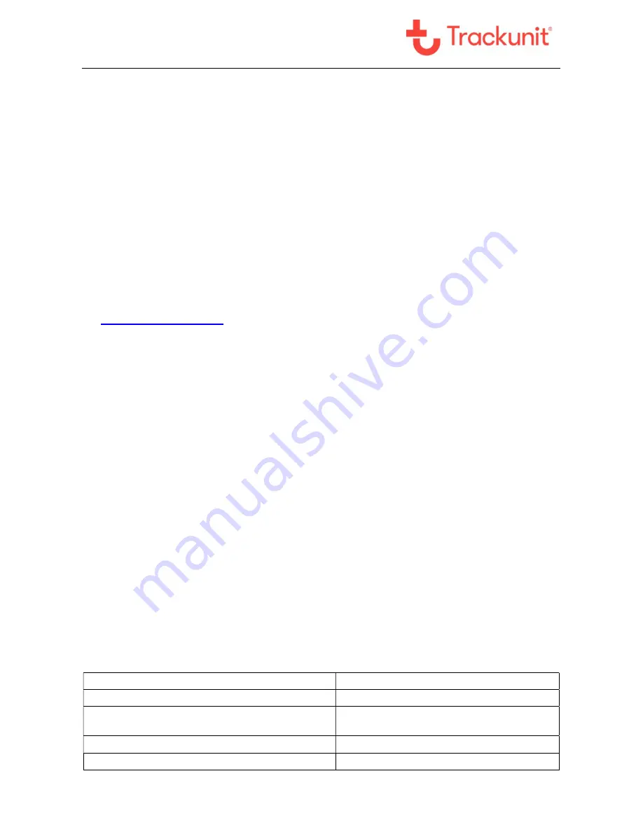 Trackunit 4520202 Скачать руководство пользователя страница 22