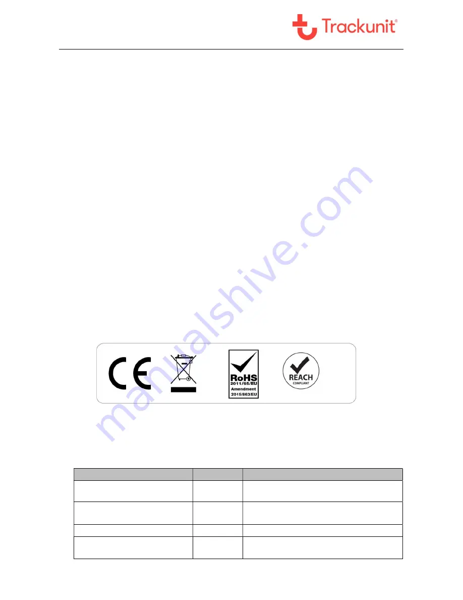 Trackunit 4520202 Скачать руководство пользователя страница 28