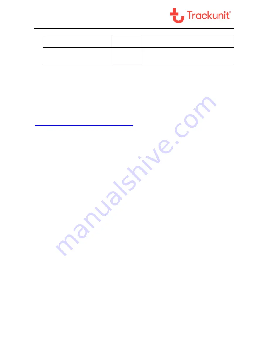 Trackunit 4520202 Скачать руководство пользователя страница 29