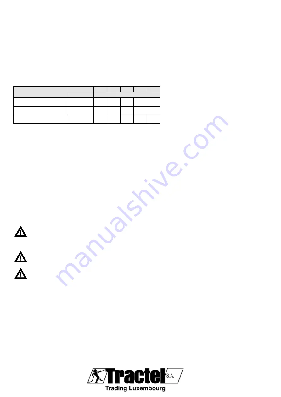 Tractel 278129 Operation And Maintenance Manual Download Page 46