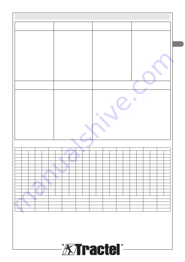 Tractel Davitrac Installation, Operating And Maintenance Manual Download Page 45