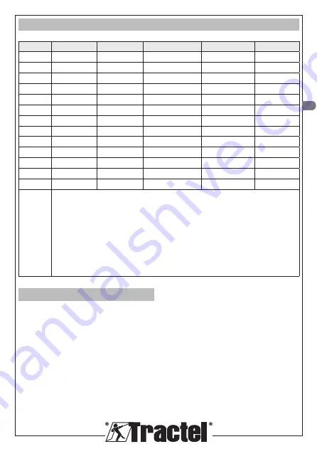 Tractel travflex ringflex Installation, Operating And Maintenance Manual Download Page 29