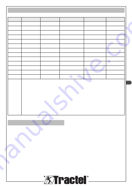 Tractel travflex ringflex Installation, Operating And Maintenance Manual Download Page 83