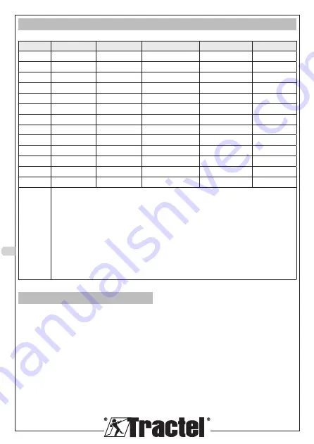 Tractel travflex ringflex Installation, Operating And Maintenance Manual Download Page 112