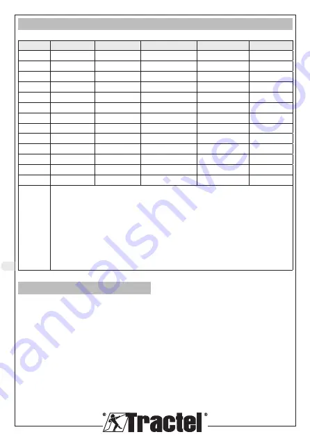 Tractel travflex ringflex Installation, Operating And Maintenance Manual Download Page 122