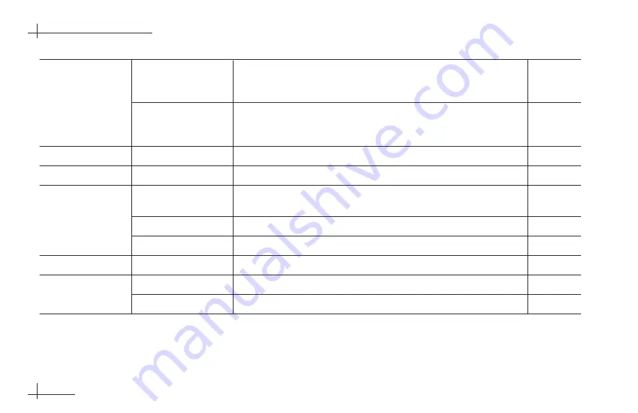 TracVision 12-volt receiver for DirectTV User Manual Download Page 40