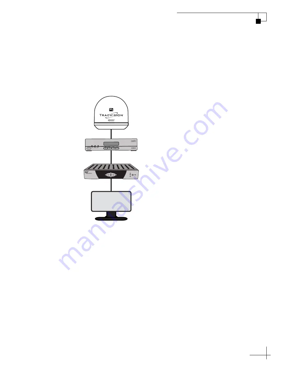 TracVision M1-c Скачать руководство пользователя страница 9